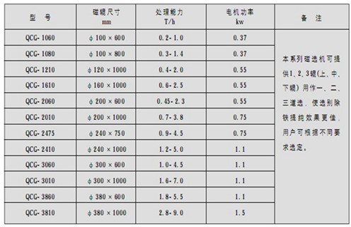 磁選機(jī)，筒式磁選機(jī)，高溫天氣如何做好筒式磁選機(jī)維護(hù)